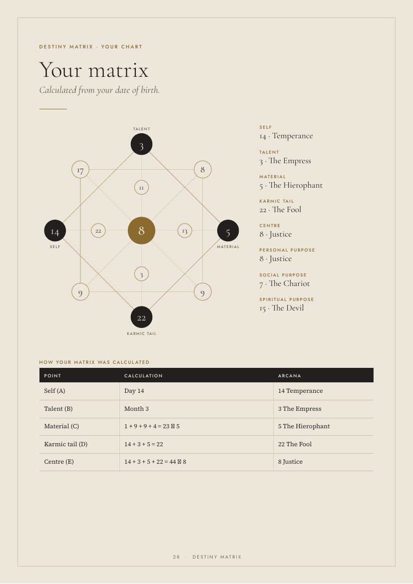 Sample page 2