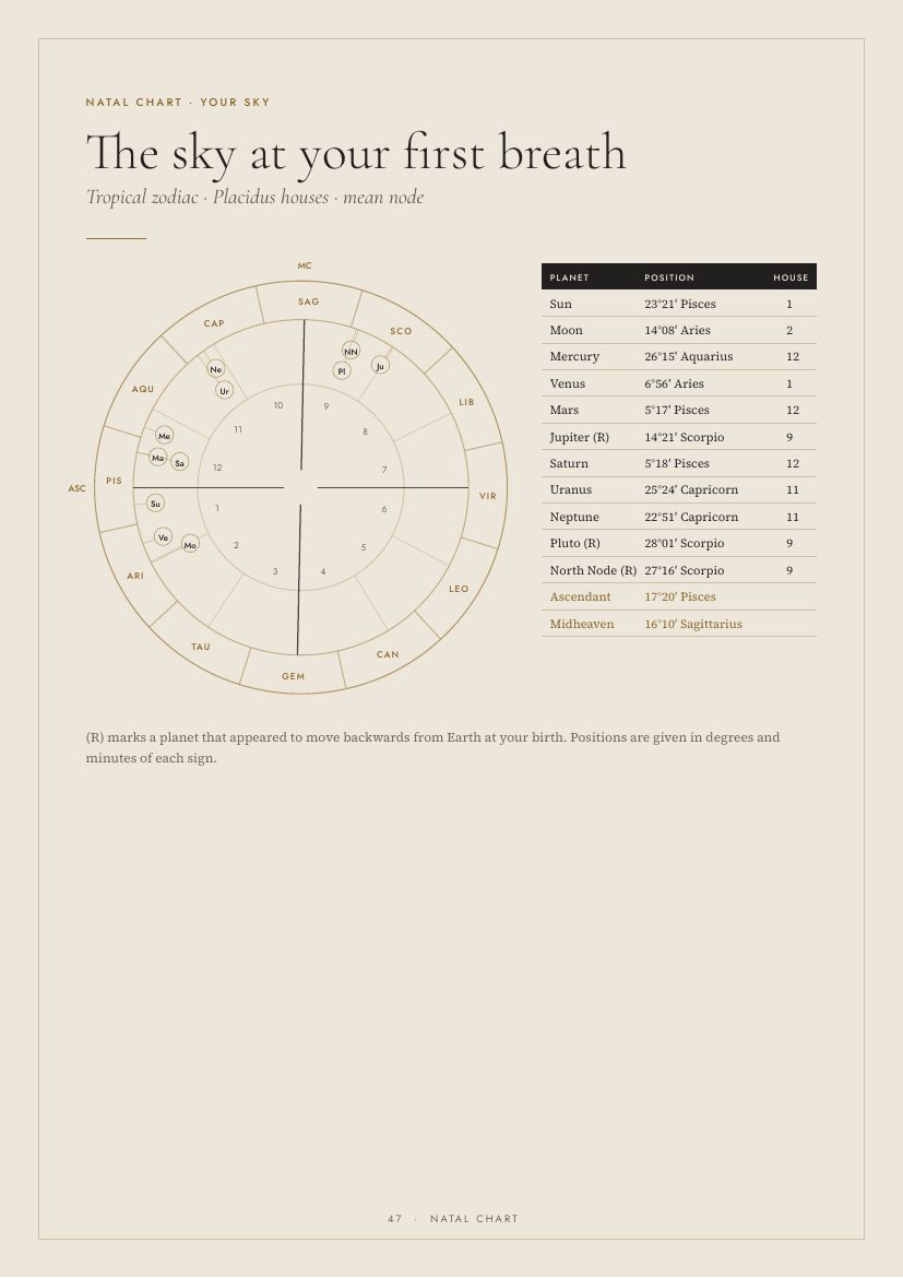 Sample page 3