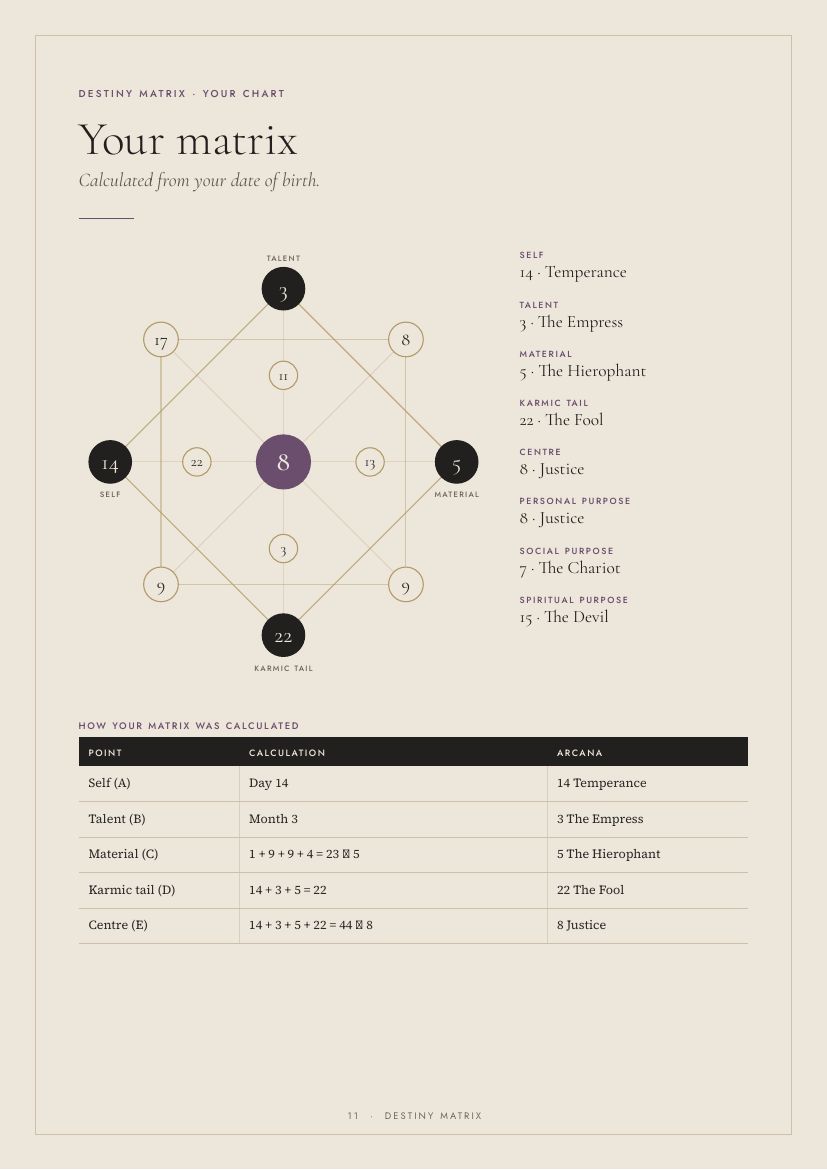 Sample page 1