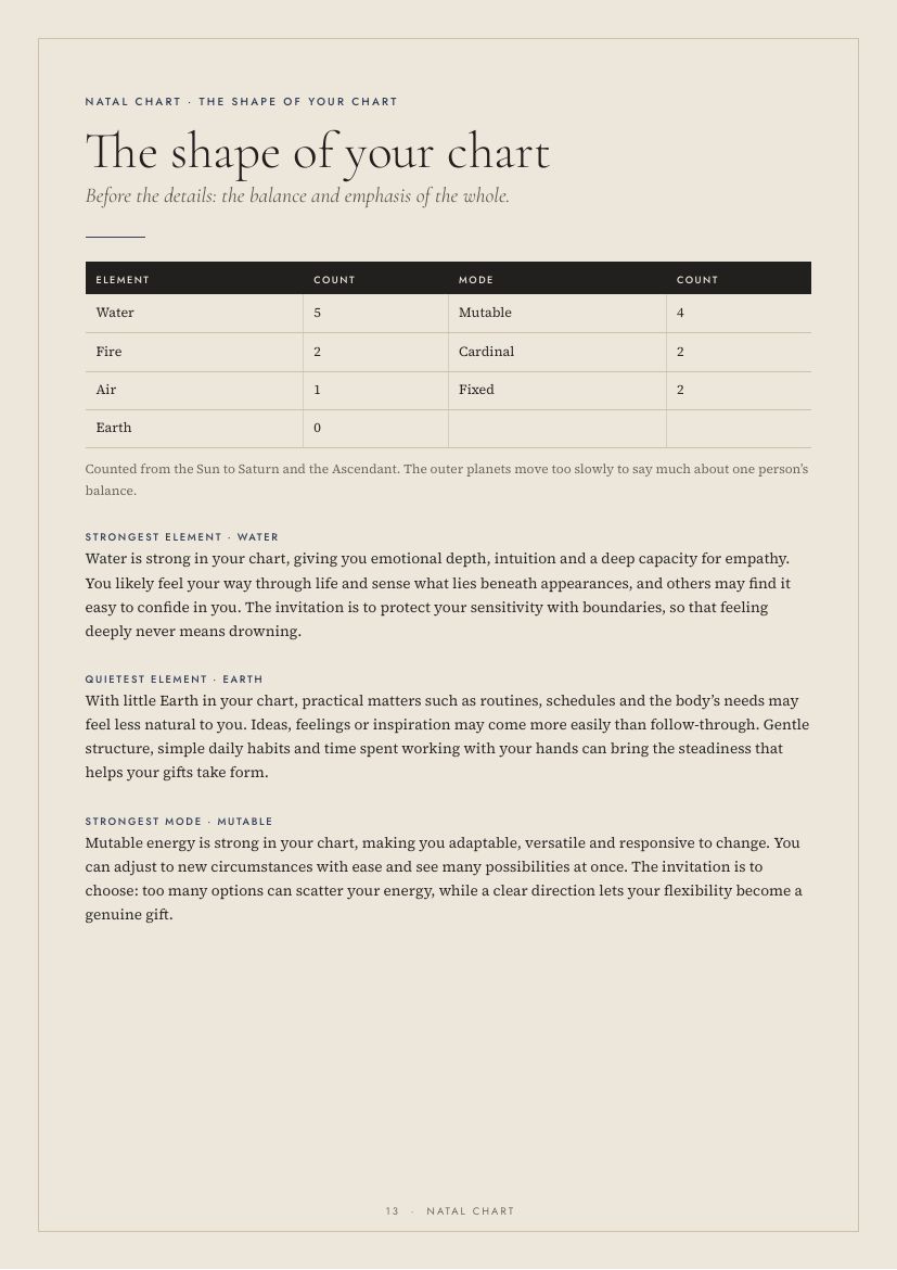 Sample page 2