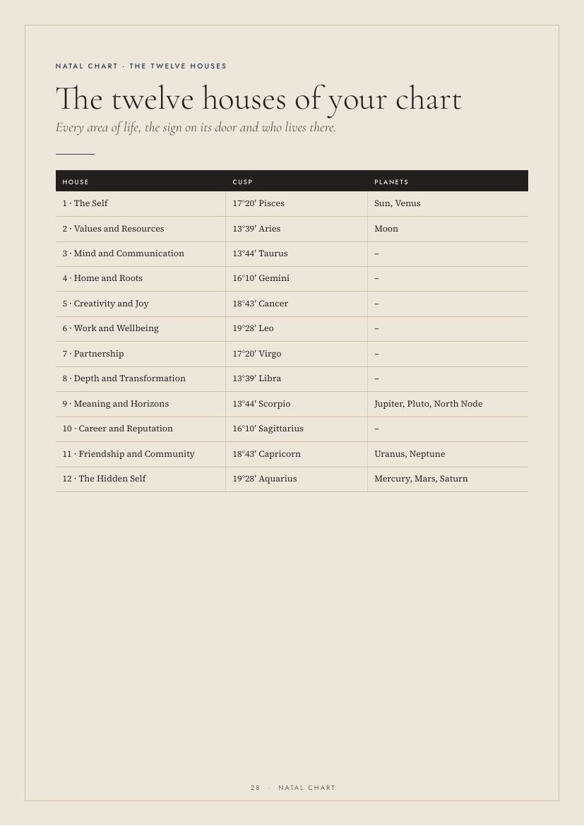 Sample page 3